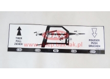 NAKLEJKA STEROWANIA HYDRAULIKI ZABUDOWY